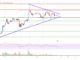 Análisis de precios de EOS: el rally se toma un breve descanso