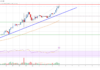 Análisis de precios de Ethereum: ETH pronto podría probar los $4,000