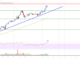 Análisis de precios de Ethereum: ETH pronto podría probar los $4,000