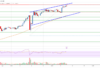 Análisis de precios de Ethereum: ETH recupera $4,000, ¿qué sigue?