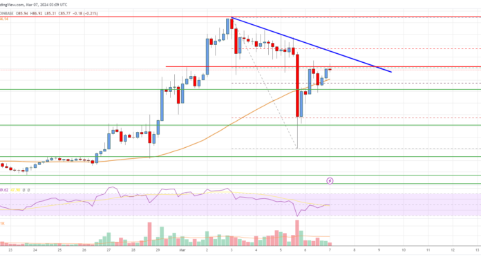 Análisis de precios de Litecoin (LTC): el repunte podría reanudarse hacia los $100