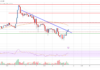 Análisis de precios de Litecoin (LTC): el repunte podría reiniciarse hacia los $100