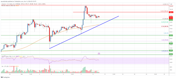 Litecoin_201252.png