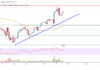 Análisis de precios de Litecoin (LTC): los toros tienen el control por encima de $ 90