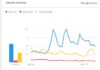 Bitcoin ($BTC) supera a la realeza de la música pop en las búsquedas de Google tras la aprobación del ETF y el aumento de precios