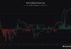 Bitcoin Coinbase Premium vuelve a ser neutral: ¿El impulso de compra ya ha terminado?