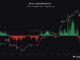 Bitcoin ha experimentado este cambio de estructura bajista, explica un analista