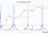 ¿Cuál es una estrategia simple para comprar y vender Bitcoin? Este analista responde