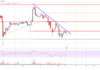 El precio de Stellar Lumen (XLM) apunta a un nuevo aumento a $ 0,165