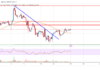 El precio de Stellar Lumen (XLM) podría acelerarse a $ 0,16, soporte clave intacto