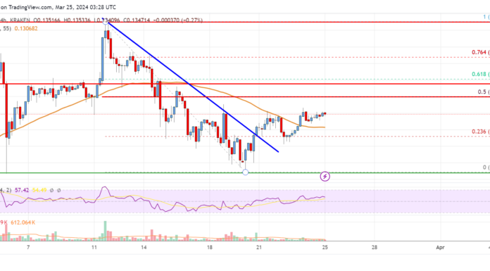 El precio de Stellar Lumen (XLM) podría acelerarse a $ 0,16, soporte clave intacto