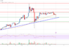 El precio de Stellar Lumen (XLM) podría ganar ritmo si supera los $ 0,15