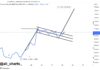 La bandera alcista de Bitcoin podría predecir un aumento del 10% a $77,000, explica un analista