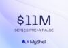 MyShell recauda 11 millones de dólares para su capa de consumo de IA descentralizada