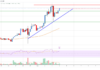 Precio de Stellar Lumen (XLM) preparado para probar $ 0,15 o incluso $ 0,165