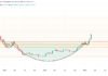 Predicción de precios de Bitcoin, Ethereum y XRP: ¿Las principales monedas preparan el rally de ruptura esta semana?