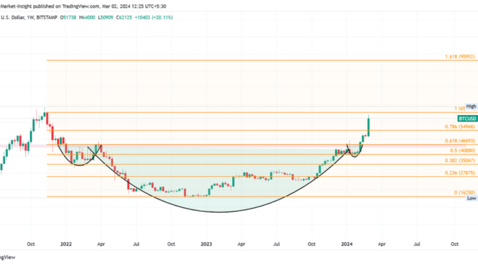 Predicción de precios de Bitcoin, Ethereum y XRP: ¿Las principales monedas preparan el rally de ruptura esta semana?