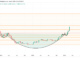 Predicción de precios de Bitcoin, Ethereum y XRP: ¿Las principales monedas preparan el rally de ruptura esta semana?