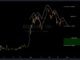 Alerta de cabeza y hombros: Dogecoin podría ver una caída de precios pronto