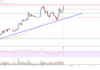 Análisis de Bitcoin Cash: tendencia alcista intacta por encima de $620