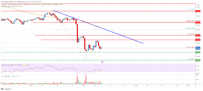 Cardano-Price-2.png
