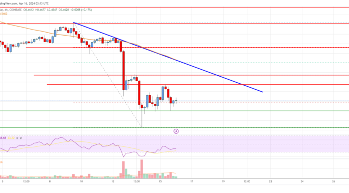 Análisis de precios de Cardano (ADA): bajistas en acción por debajo de $ 0,52