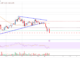 Análisis de precios de Cardano (ADA): riesgo de caída por debajo de $ 0,58