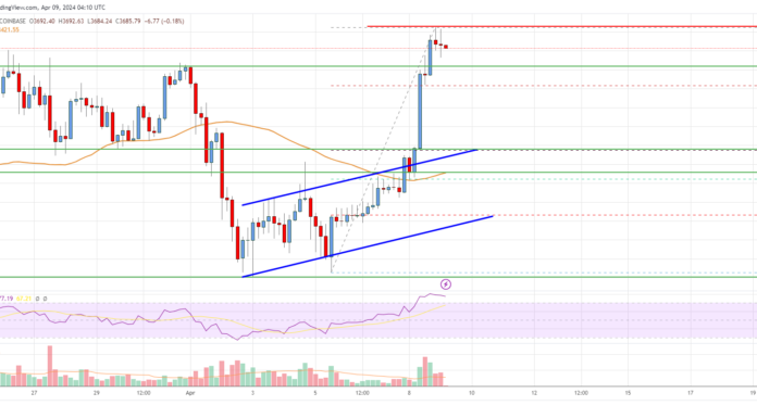 Análisis de precios de Ethereum: ETH reinicia el repunte mientras los alcistas apuntan a $4K