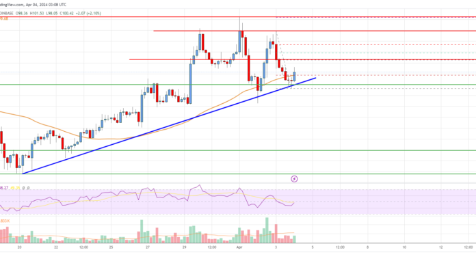 Análisis de precios de Litecoin (LTC): los toros tienen el control por encima de $ 90