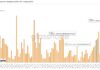 Bitcoin a $ 92,190: criptoanalista revela el camino hacia el objetivo ATH