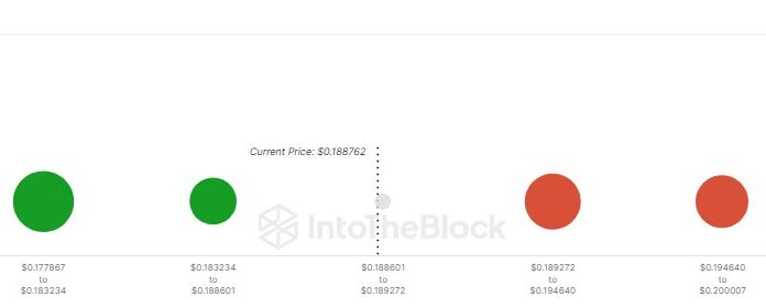 Dogecoin se desacelera: ¿Qué debe suceder para los nuevos máximos de DOGE?