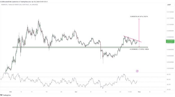 El gráfico PEPE se calienta: un analista criptográfico lo considera uno de los más atractivos