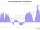La presión de venta de los comerciantes de Bitcoin está disminuyendo, el jefe de CryptoQuant explica por qué