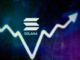 ¿Se está convirtiendo Solana en la opción preferida para los desarrolladores de Ethereum? La tendencia alcista de SOL sugiere un cambio