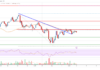 El precio de Stellar Lumen (XLM) podría aumentar si supera los $ 0,1115