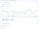 Shiba Inu es uno de los tokens más negociados por las ballenas, según muestran los datos