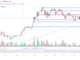Vista previa del IPC: el precio de Bitcoin está a punto de aumentar si las proyecciones se cumplen