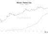 Bitcoin aún no está 'sobrevalorado', dice el CEO de CryptoQuant: este es el motivo
