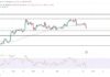 Bitcoin se prepara para una mayor caída a medida que se intensifica el sentimiento bajista
