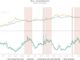 Costo de minería de Bitcoin a $86,700: ¿El precio lo superará pronto?