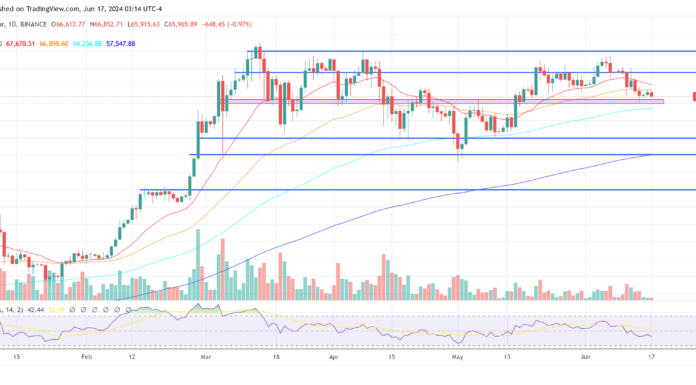 El precio de Bitcoin se enfrenta a una prueba crucial: esto es lo que está en juego esta semana