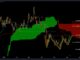 El precio inyectivo (INJ) se disparará un 33% con la señal alcista clásica: criptoanalista