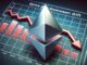 Deriva a la baja del precio de Ethereum: la caída se reanuda nuevamente