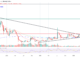 Ex director de Ripple explica la caída del precio de XRP en medio de buenas noticias