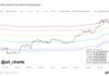 Un analista criptográfico dice que Bitcoin aumentará a $ 79,600 si esto se mantiene