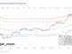 Un analista criptográfico dice que Bitcoin aumentará a $ 79,600 si esto se mantiene