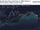 Bitcoin está formando un patrón que lo llevó a despegar