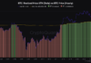 Bitcoin se desploma hasta los 64.000 dólares: ¿se mantendrá este soporte histórico?