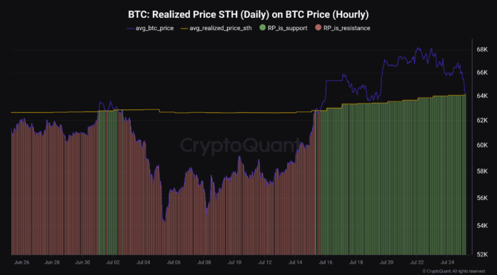 Bitcoin se desploma hasta los 64.000 dólares: ¿se mantendrá este soporte histórico?