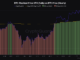 Bitcoin se desploma hasta los 64.000 dólares: ¿se mantendrá este soporte histórico?